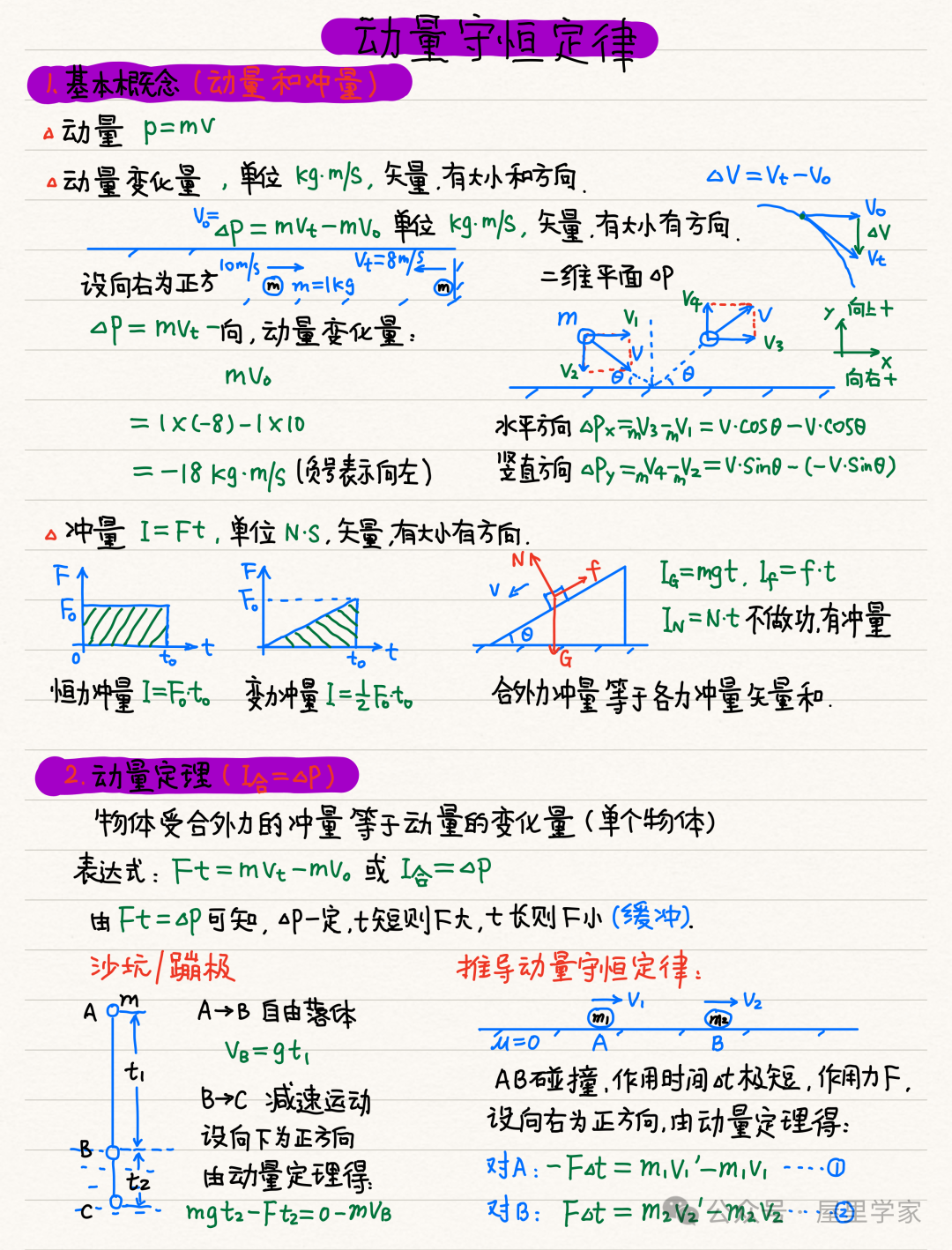 【物理笔记】高考物理精品力学模块笔记,建议收藏! 第31张 【物理笔记】高考物理精品力学模块笔记,建议收藏! 第31张