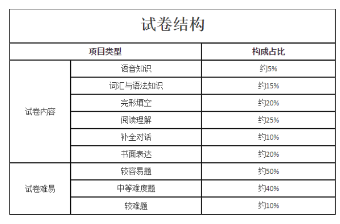 河南成人高考考试科目及大纲介绍 第12张 河南成人高考考试科目及大纲介绍 第12张