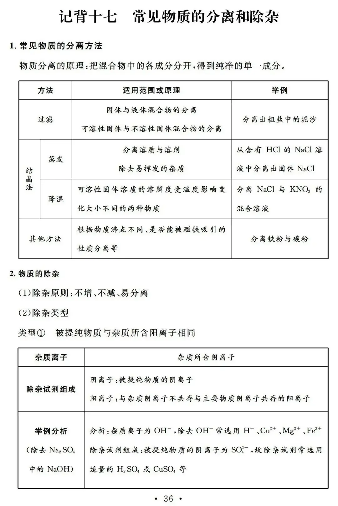【中考必备】九年级化学一轮复习基础知识记背清单(可下载)-第38张图片-四季读书网