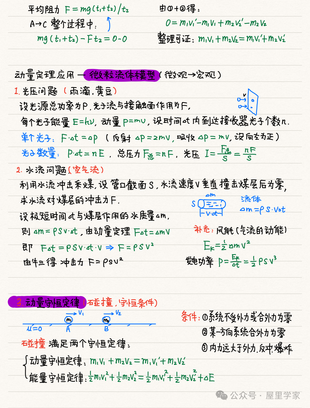 【物理笔记】高考物理精品力学模块笔记,建议收藏! 第32张 【物理笔记】高考物理精品力学模块笔记,建议收藏! 第32张