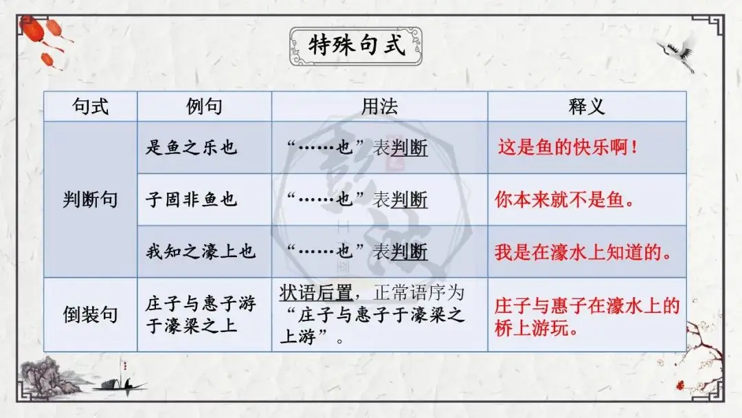 【中考专项复习课件】文言文40篇-26《庄子与惠子游于濠梁之上》-第18张图片-四季读书网