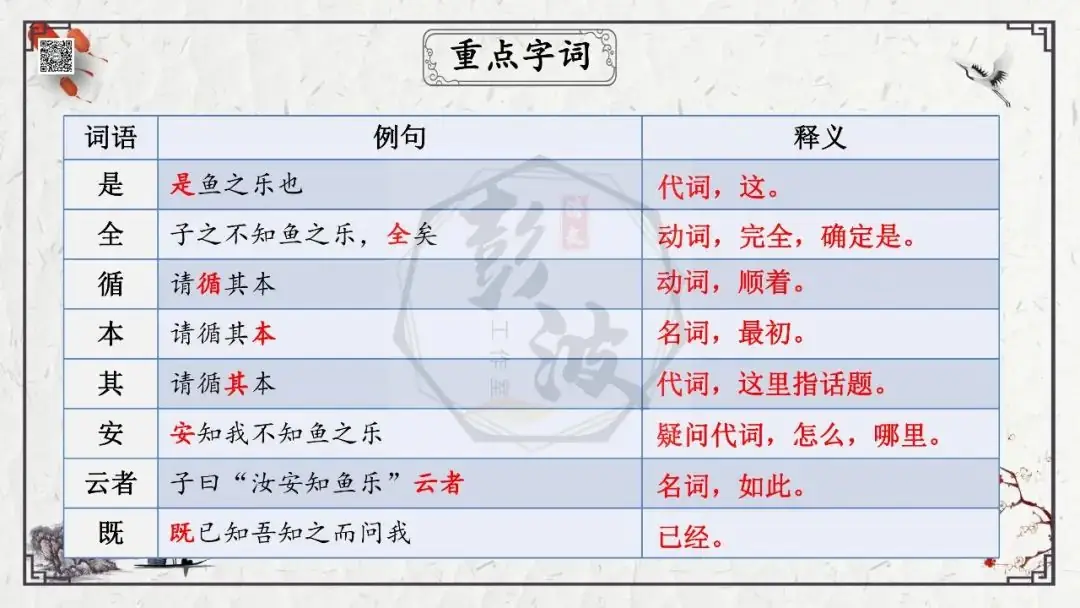 【中考专项复习课件】文言文40篇-26《庄子与惠子游于濠梁之上》-第16张图片-四季读书网