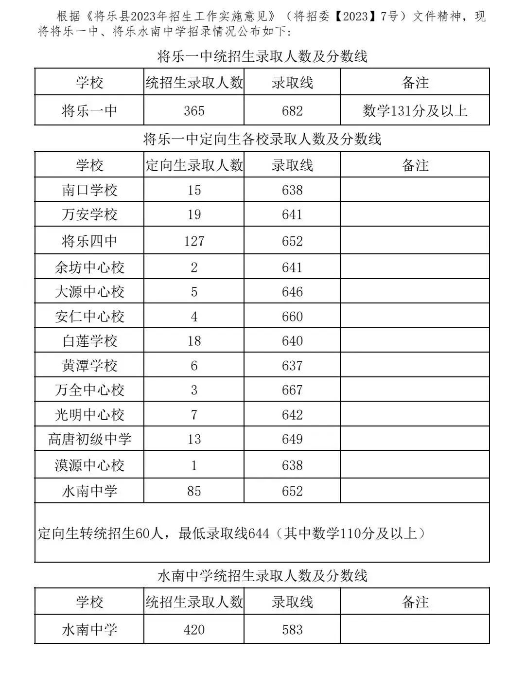 2024年三明中考报名今天开始!附最新中考录取数据-第15张图片-四季读书网 2024年三明中考报名今天开始!附最新中考录取数据-第15张图片-四季读书网