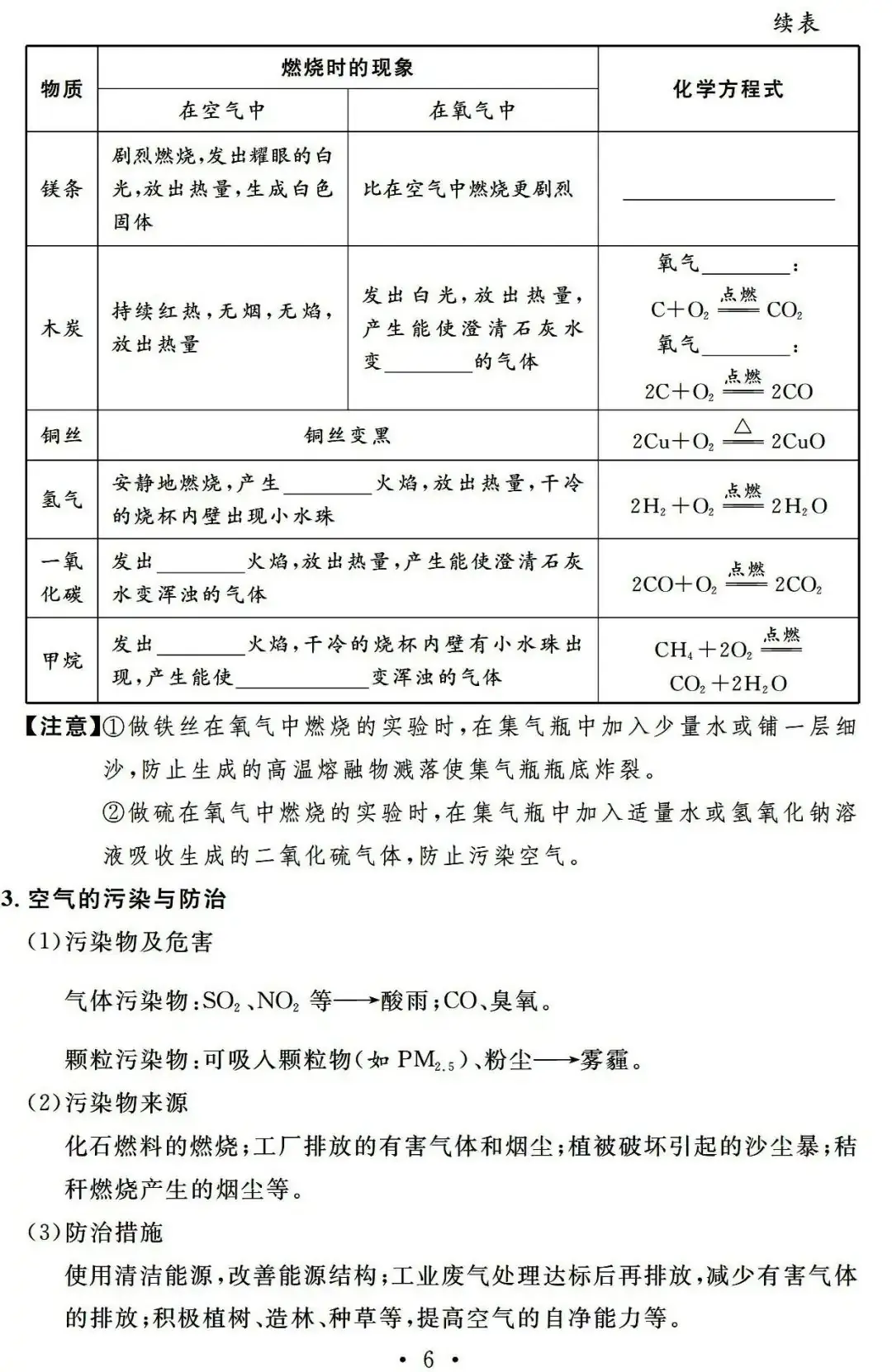 【中考必备】九年级化学一轮复习基础知识记背清单(可下载)-第8张图片-四季读书网