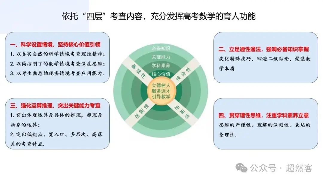 高考数学如何明晰高考备考方向,提升后期复习效益-第9张图片-四季读书网