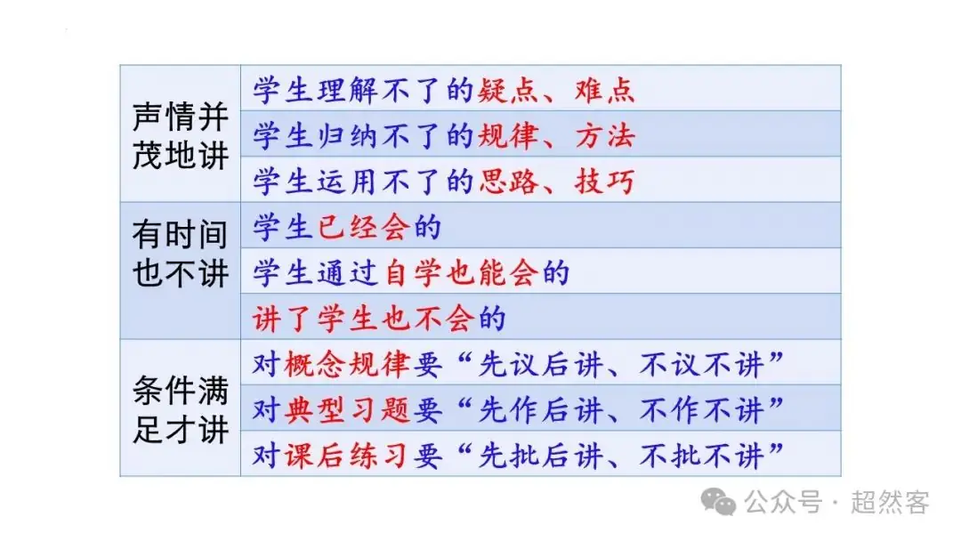 高考数学如何明晰高考备考方向,提升后期复习效益-第54张图片-四季读书网