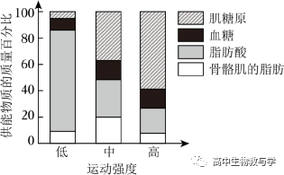 2023年北京市高考生物试卷+答案+解析-第1张图片-四季读书网