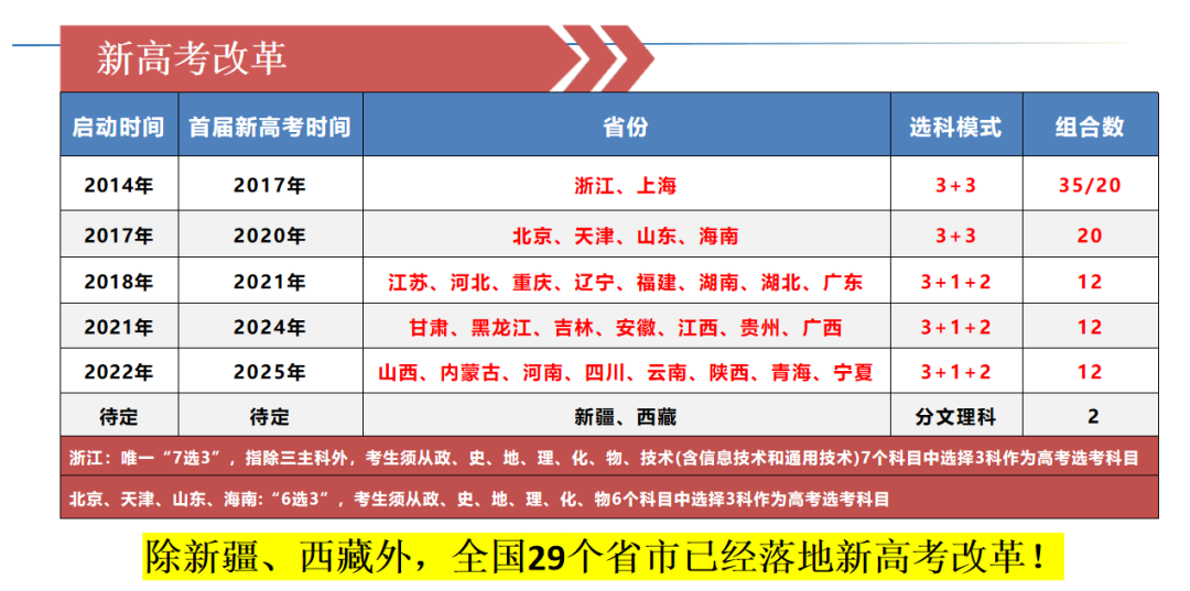 高考志愿填报信息解答(二)-第8张图片-四季读书网