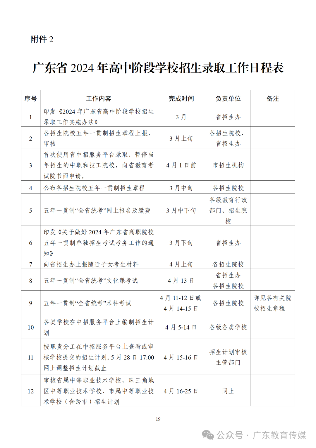 重磅!2024广东中考招生录取实施办法出炉!-第20张图片-四季读书网