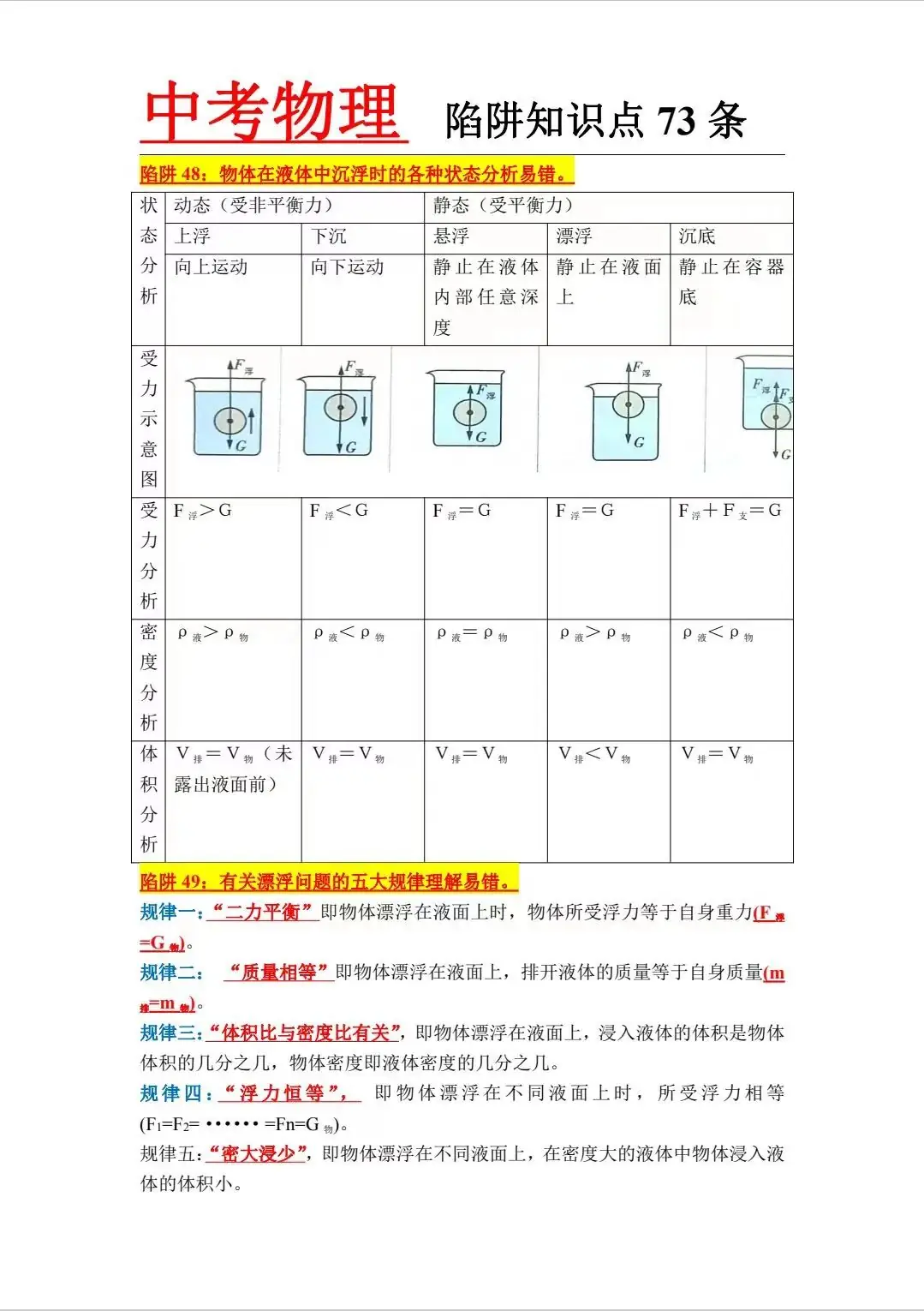 【中考必备】加我微信,免费领取《中考物理73条陷阱知识点》电子版-第4张图片-四季读书网 【中考必备】加我微信,免费领取《中考物理73条陷阱知识点》电子版-第4张图片-四季读书网