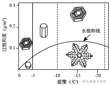 【高考真题】2022年高考全国乙卷(语文)-第5张图片-四季读书网 【高考真题】2022年高考全国乙卷(语文)-第5张图片-四季读书网