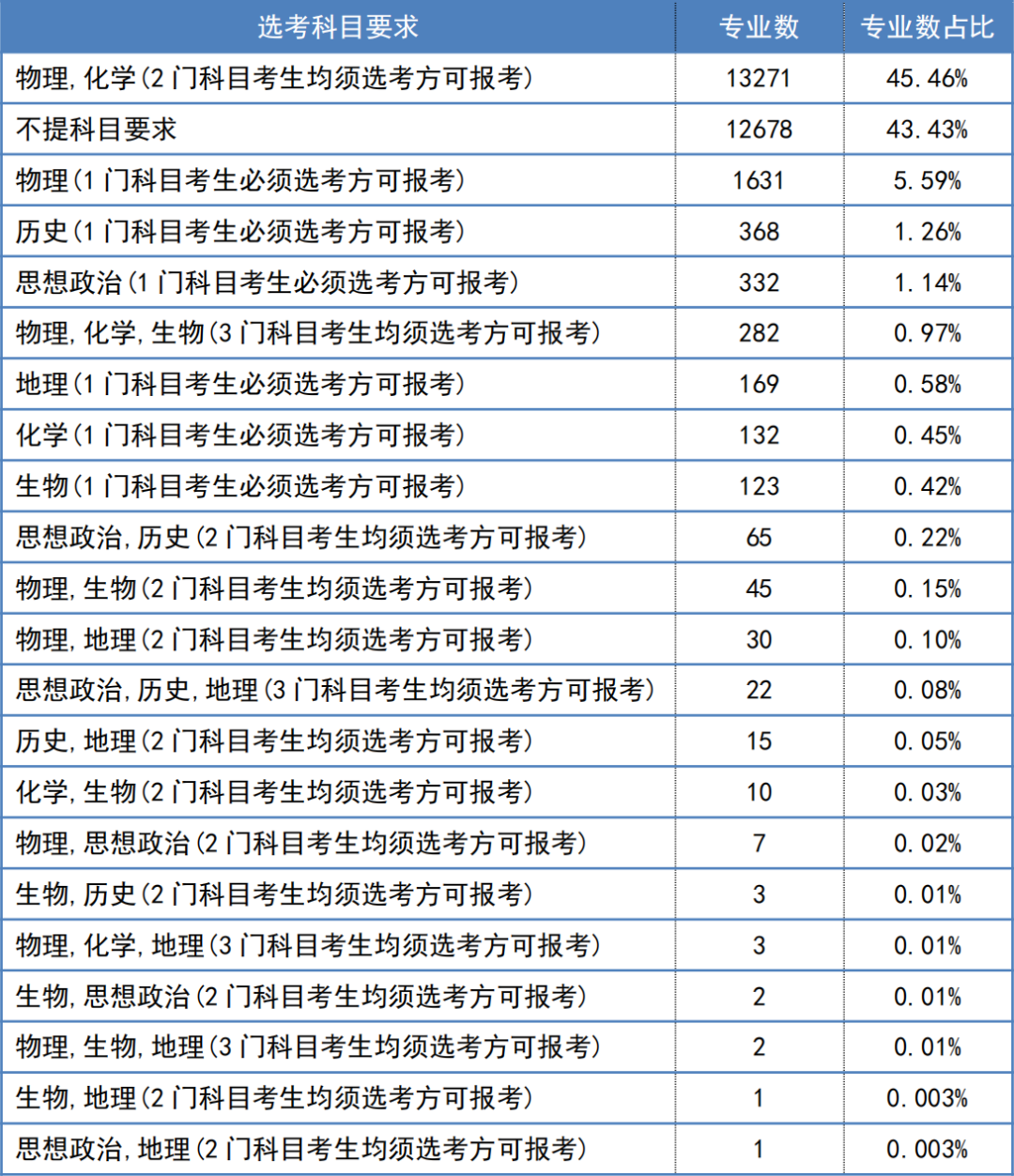 2024年天津新高考选科要求巨变,高中生如何选择“完美”组合?-第1张图片-四季读书网