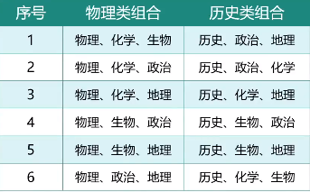 高考志愿填报信息解答(二)-第2张图片-四季读书网