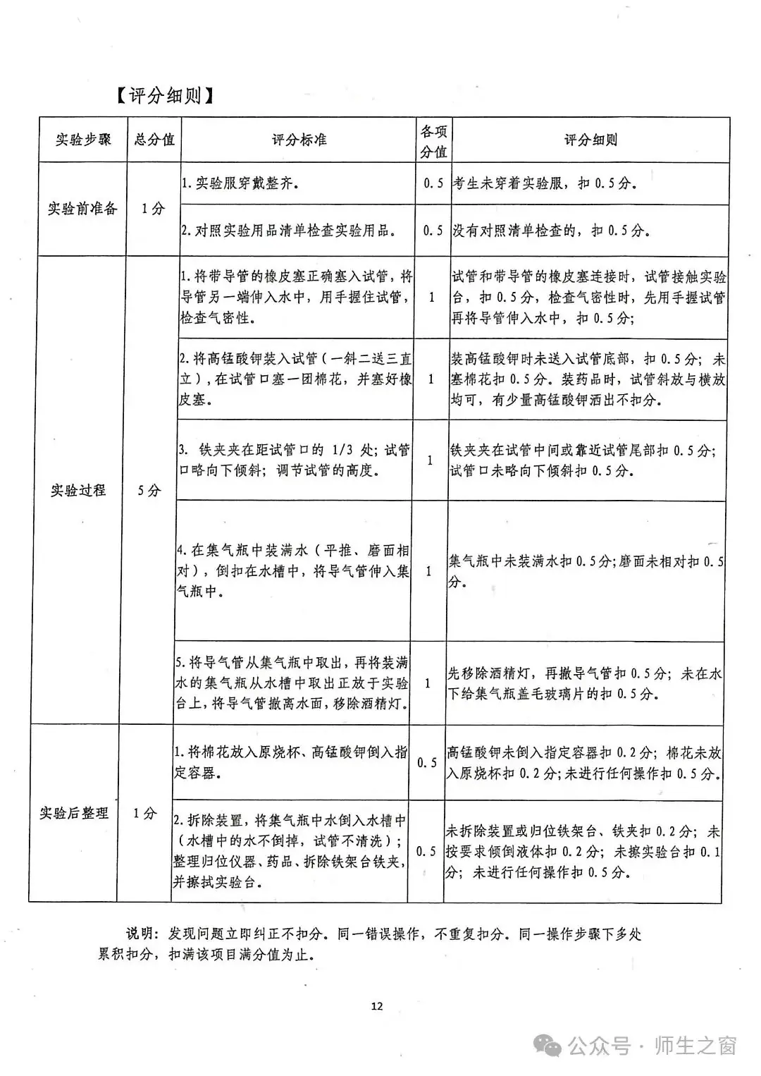 【关注中考】2024年天水市初中物理化学生物学实验操作考试试题及评分细则 第14张