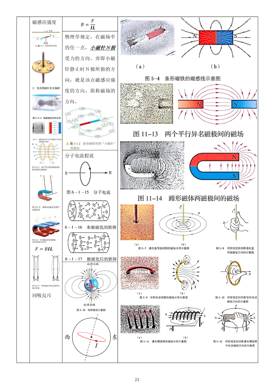 高考物理必修3新教材物理公式全集-第12张图片-四季读书网