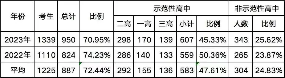 钦州二中,中考成绩分析 | 钦州中考-第3张图片-四季读书网