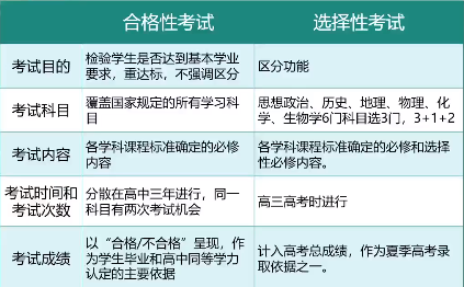 高考志愿填报信息解答(二)-第3张图片-四季读书网
