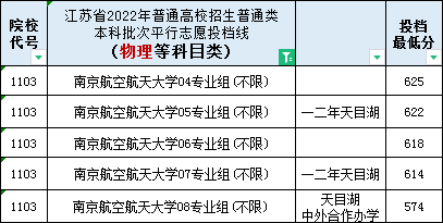 数据汇总!江苏2023高考(物理科目)院校专业组投档分、位次、分差对照表-第3张图片-四季读书网