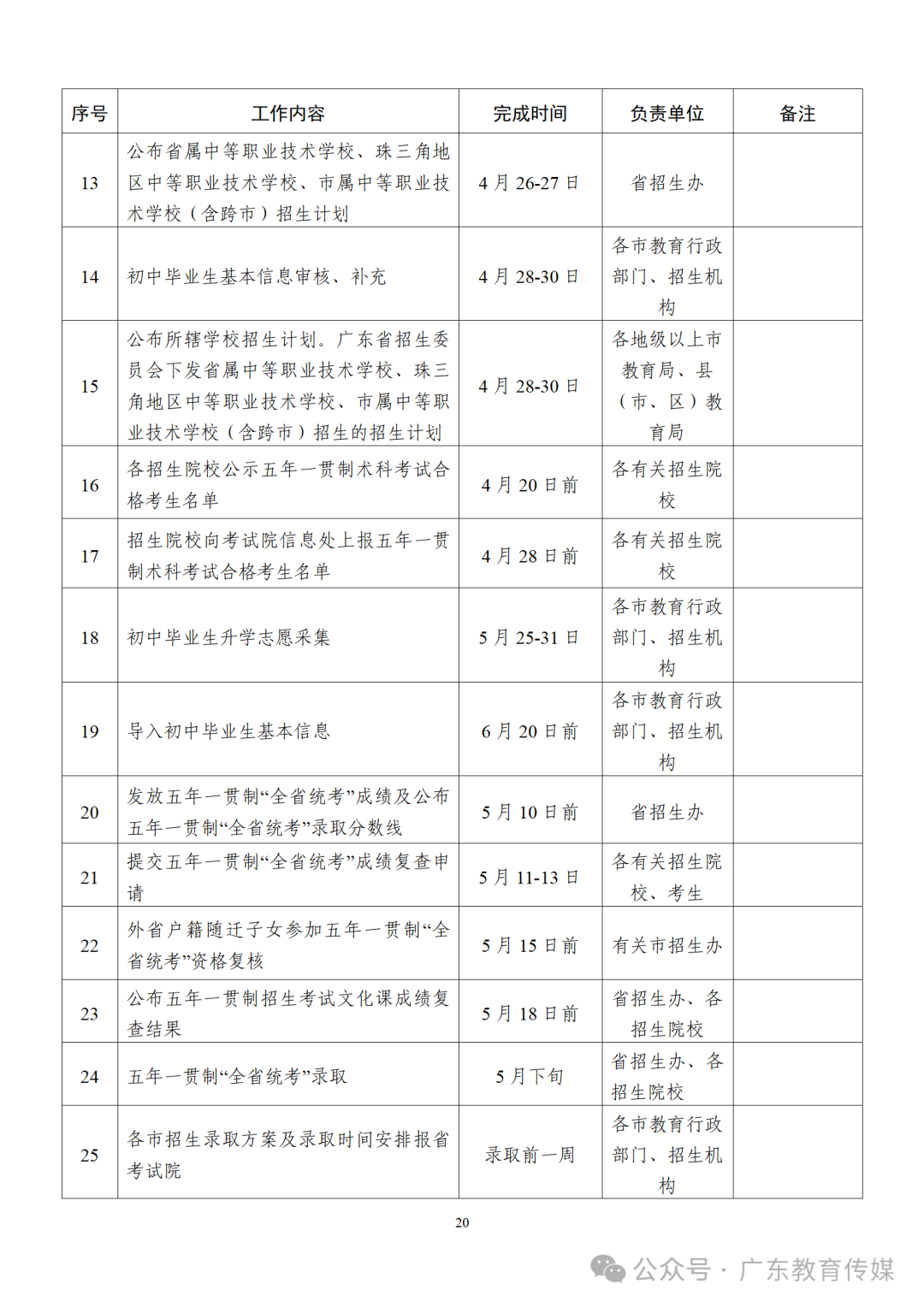 重磅!2024广东中考招生录取实施办法出炉!-第21张图片-四季读书网