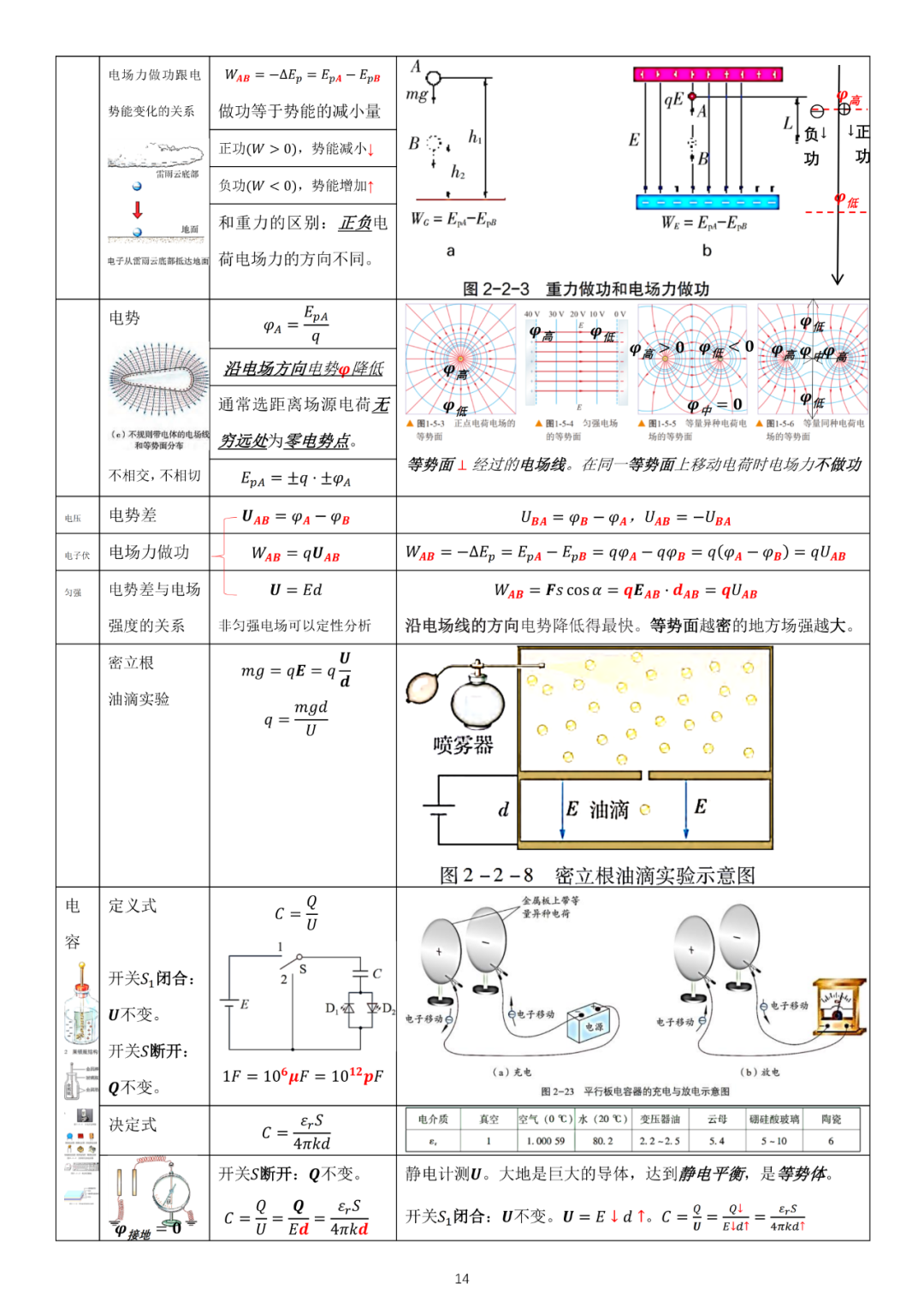 高考物理必修3新教材物理公式全集-第3张图片-四季读书网