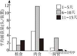 2023年北京市高考生物试卷+答案+解析-第9张图片-四季读书网