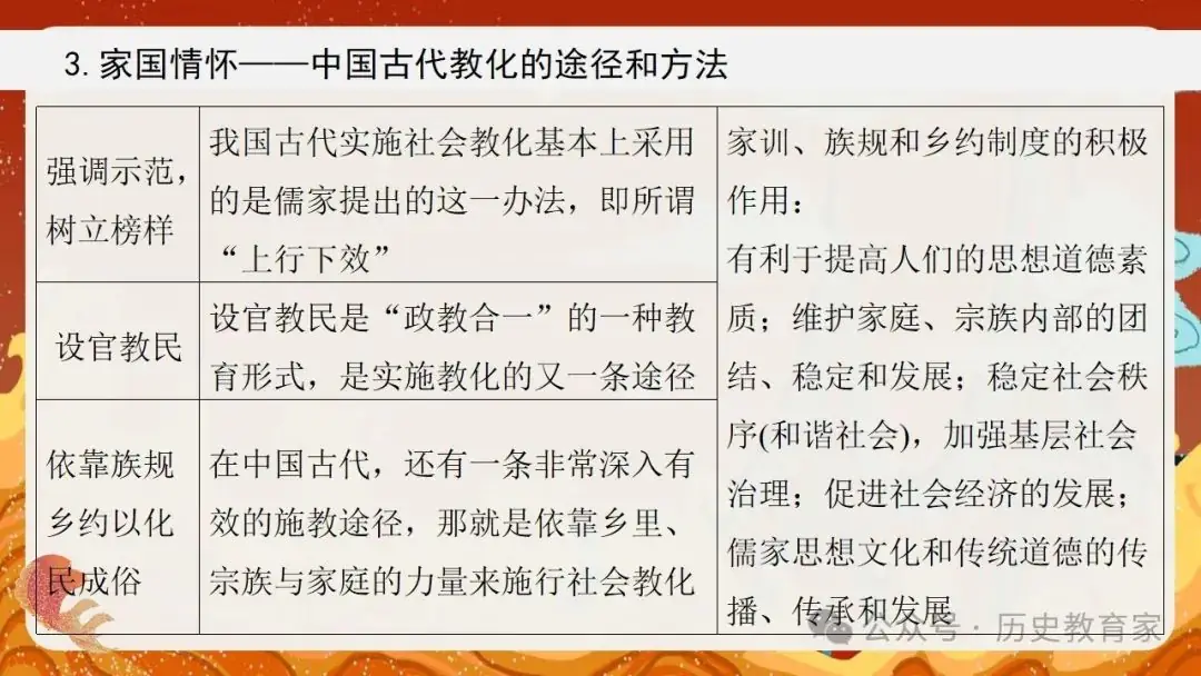 2024高考二轮精品课件|专题二:中国古代国家治理智慧 第17张