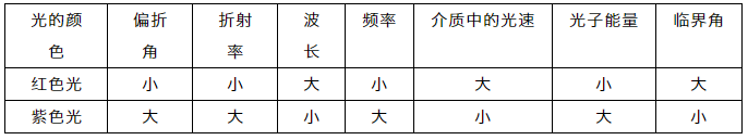 高考物理||高考前必须掌握的18个常考物理知识点-第18张图片-四季读书网