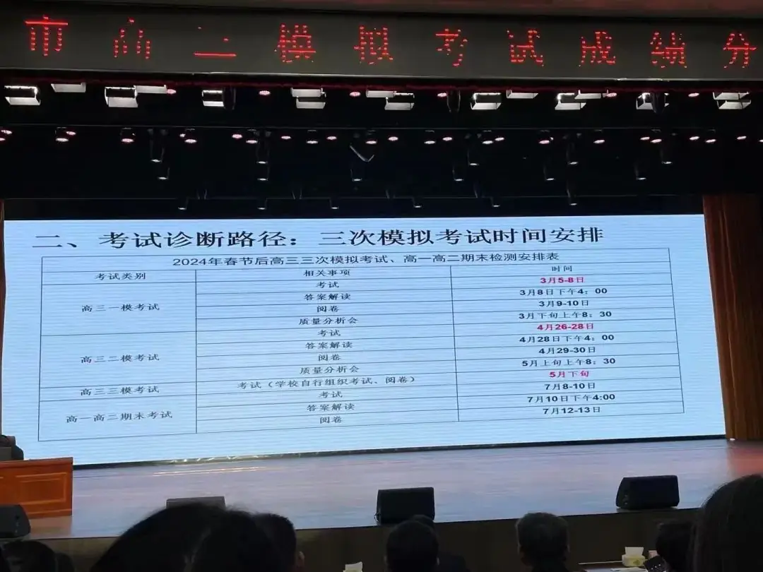 精准分析明方向 秣马厉兵赢高考——淄博学易学校参加淄博市一模成绩分析会-第2张图片-四季读书网