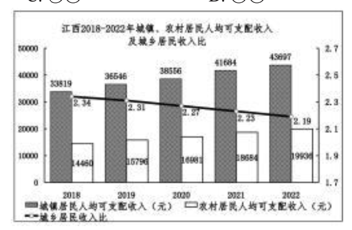中考真题 | 江西省2023年中考政治试题【文字版含答案】 第3张 中考真题 | 江西省2023年中考政治试题【文字版含答案】 第3张