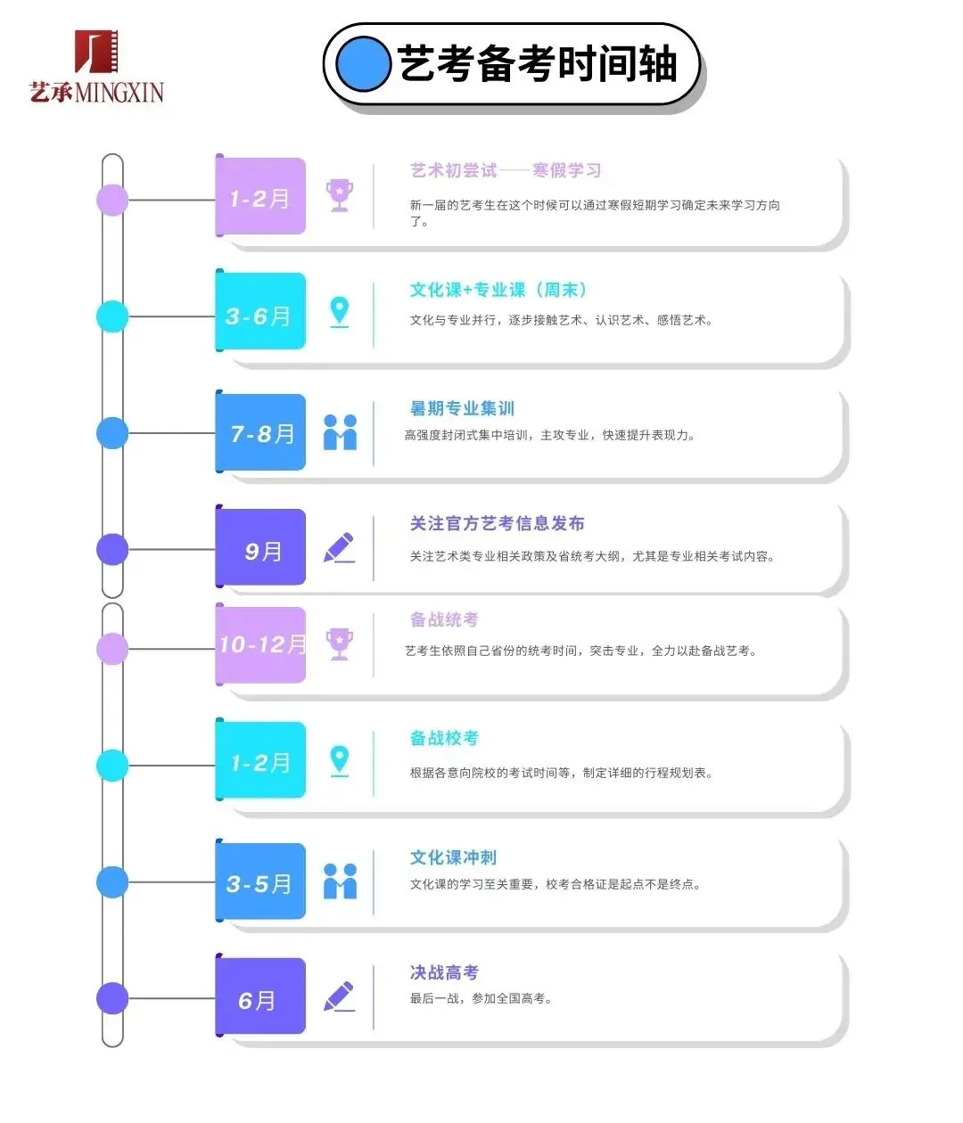 艺考和高考,哪个更简单?-第3张图片-四季读书网 艺考和高考,哪个更简单?-第3张图片-四季读书网