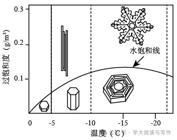 【高考真题】2022年高考全国乙卷(语文)-第3张图片-四季读书网 【高考真题】2022年高考全国乙卷(语文)-第3张图片-四季读书网