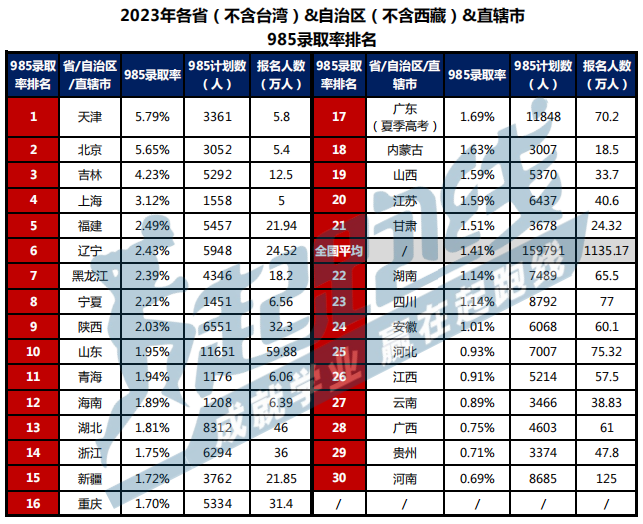 高考多少分,能就读德国QS前200高校?-第1张图片-四季读书网