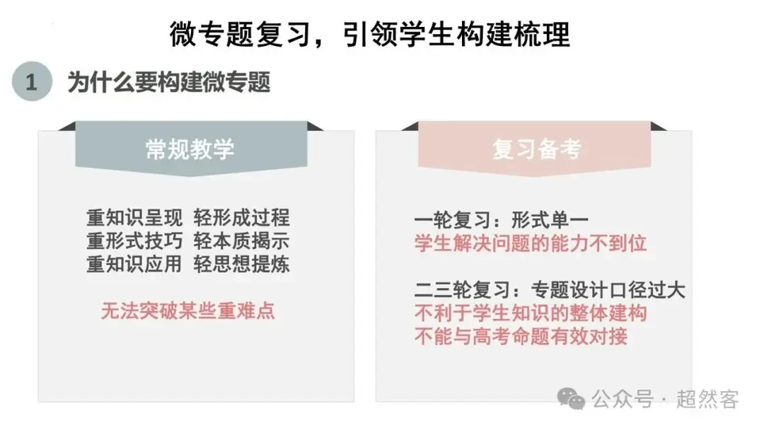 高考数学如何明晰高考备考方向,提升后期复习效益-第57张图片-四季读书网
