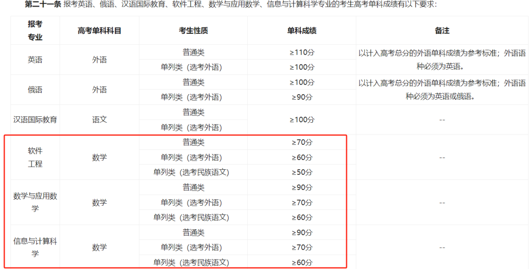 高考填报要注意!这些专业对数学、英语有要求!-第10张图片-四季读书网 高考填报要注意!这些专业对数学、英语有要求!-第10张图片-四季读书网