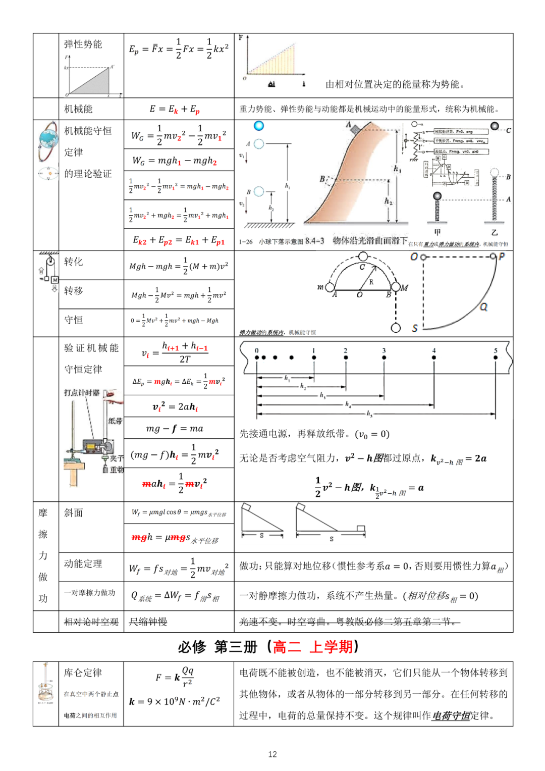 高考物理必修3新教材物理公式全集-第1张图片-四季读书网