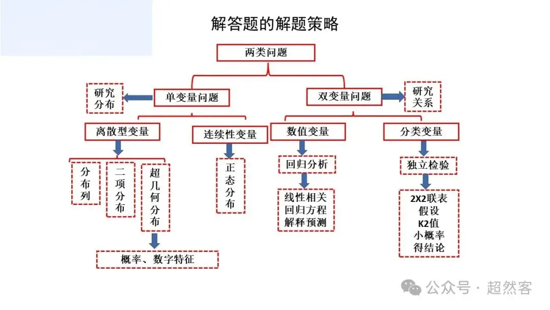 高考数学如何明晰高考备考方向,提升后期复习效益-第39张图片-四季读书网
