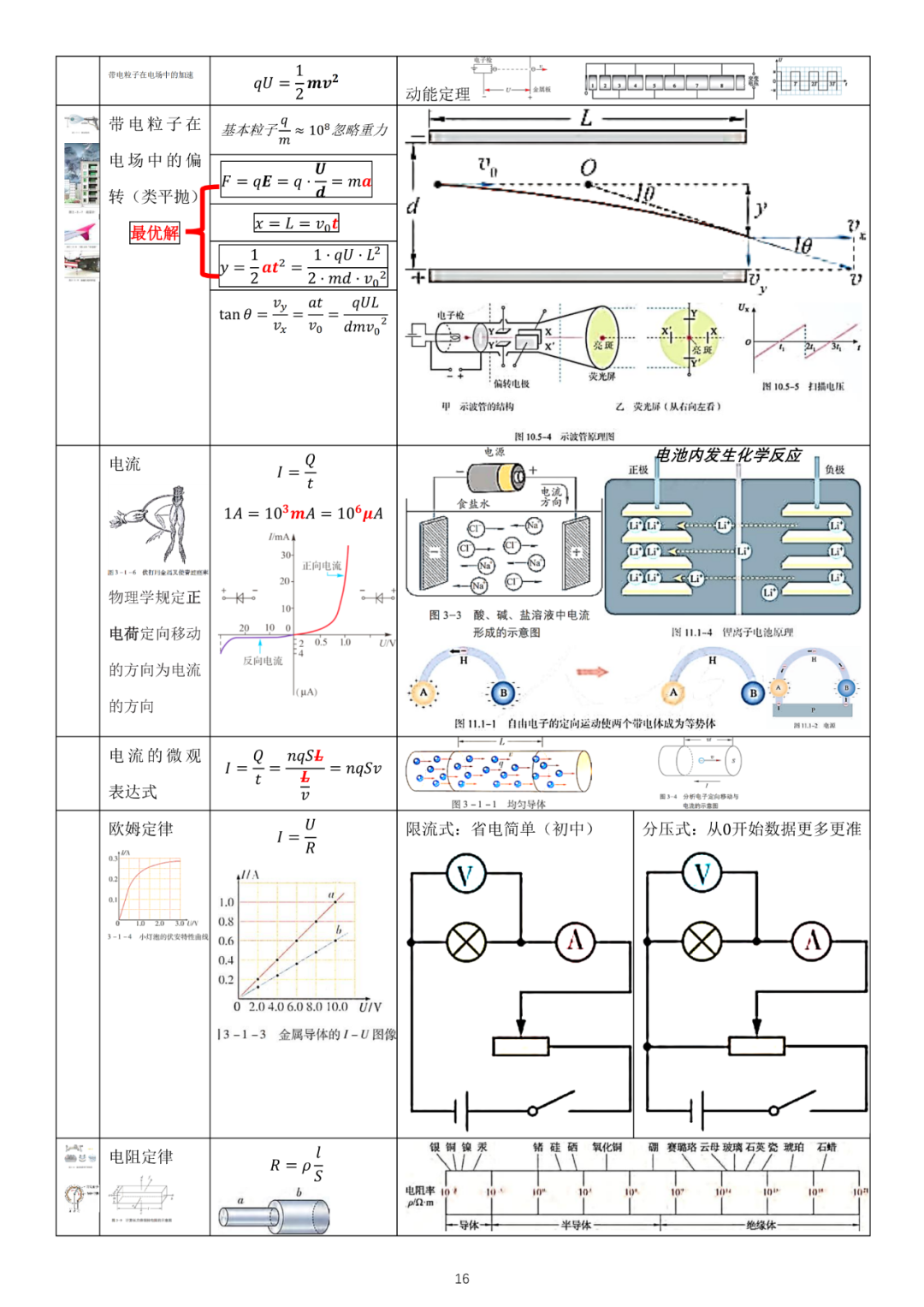 高考物理必修3新教材物理公式全集-第5张图片-四季读书网