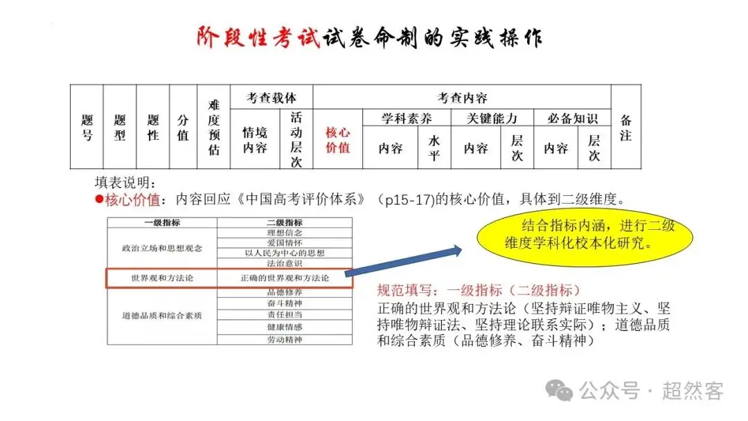 高考数学如何明晰高考备考方向,提升后期复习效益-第102张图片-四季读书网