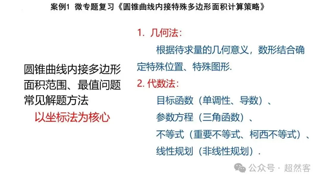 高考数学如何明晰高考备考方向,提升后期复习效益-第64张图片-四季读书网