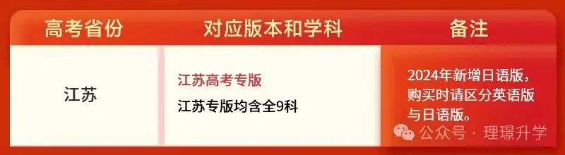 2024年王后雄高考押题卷预定火热进行中,早拍早发货!-第4张图片-四季读书网 2024年王后雄高考押题卷预定火热进行中,早拍早发货!-第4张图片-四季读书网