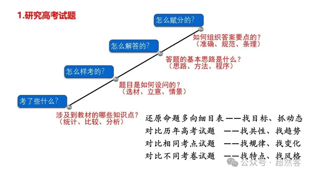 高考数学如何明晰高考备考方向,提升后期复习效益-第28张图片-四季读书网