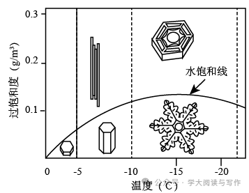 【高考真题】2022年高考全国乙卷(语文)-第2张图片-四季读书网