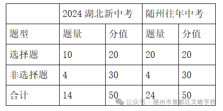 湖北省2024年新中考模拟演练生物试卷分析及应对策略-第4张图片-四季读书网