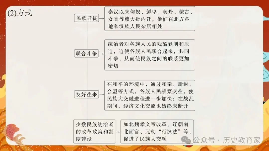 2024高考二轮精品课件|专题二:中国古代国家治理智慧 第37张