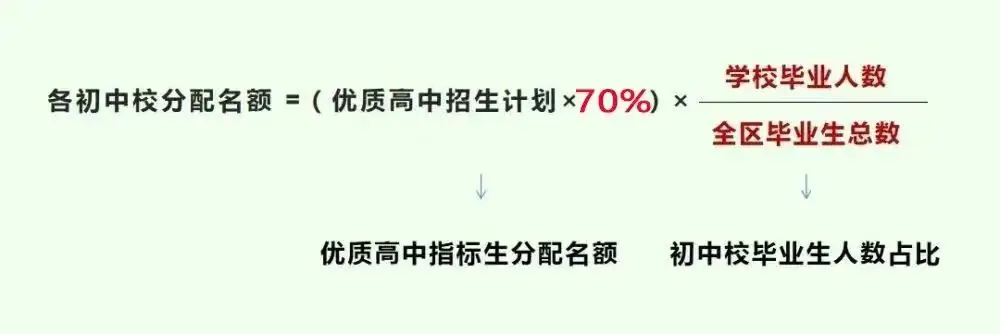 2024扬州中考指标生人数预估,哪些学校会有增长?-第1张图片-四季读书网