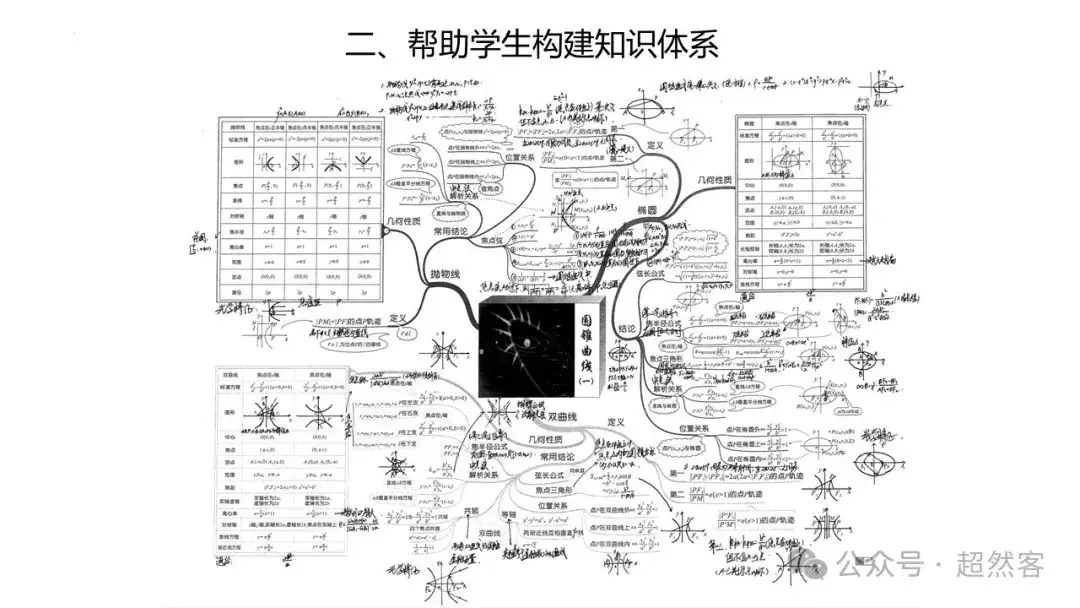 高考数学如何明晰高考备考方向,提升后期复习效益-第92张图片-四季读书网