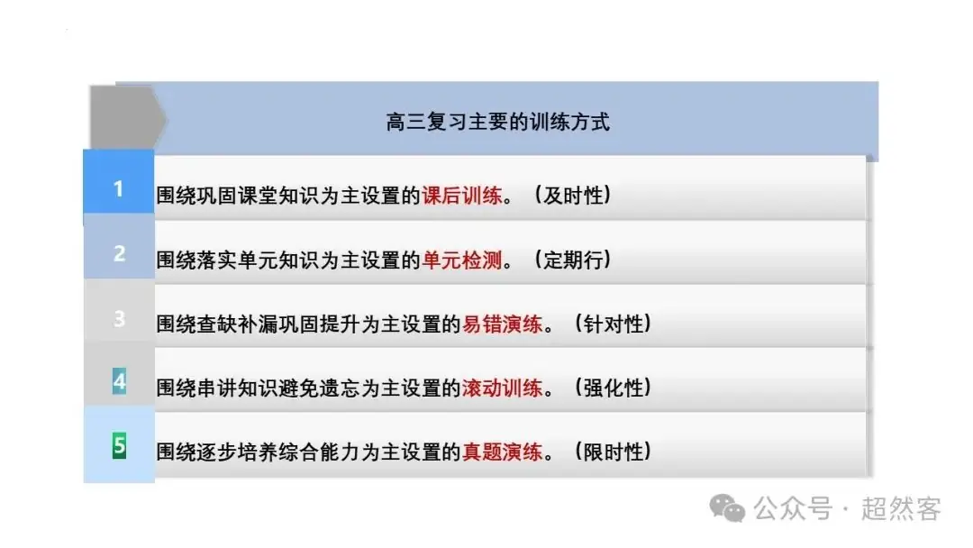 高考数学如何明晰高考备考方向,提升后期复习效益-第98张图片-四季读书网