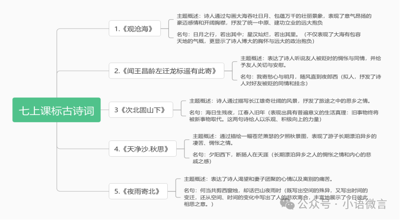 中考一轮复习——七上古诗词-第2张图片-四季读书网 中考一轮复习——七上古诗词-第2张图片-四季读书网