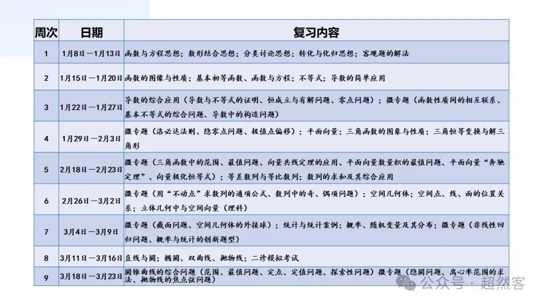 高考数学如何明晰高考备考方向,提升后期复习效益-第52张图片-四季读书网
