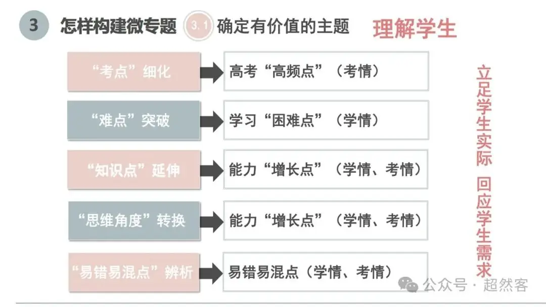 高考数学如何明晰高考备考方向,提升后期复习效益-第60张图片-四季读书网